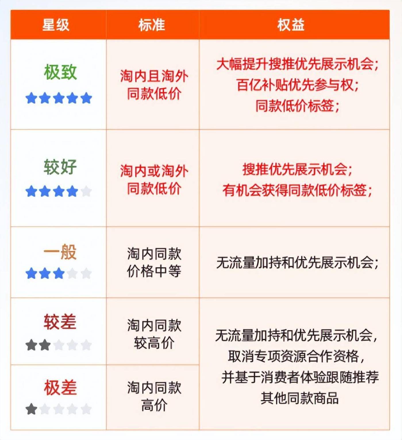 谁「杀死」了女装电商?