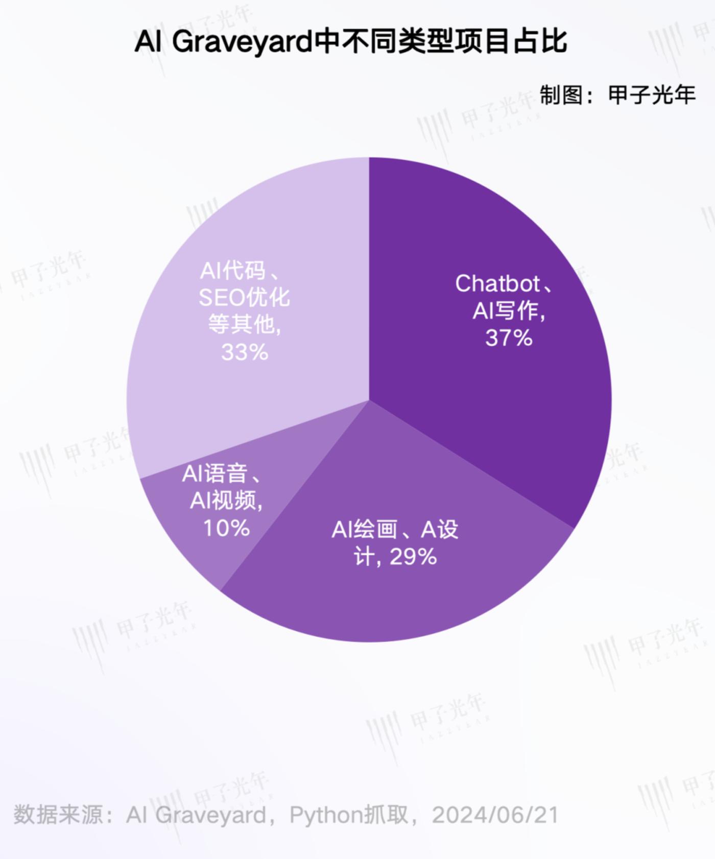 AI墓地,和738个死去的AI项目