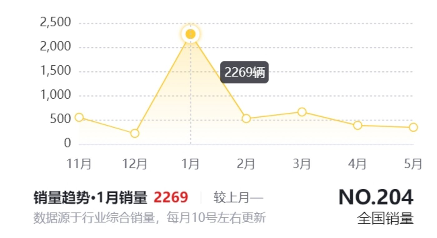 大众汽车困于智能化,能否靠ChatGPT上车破局?