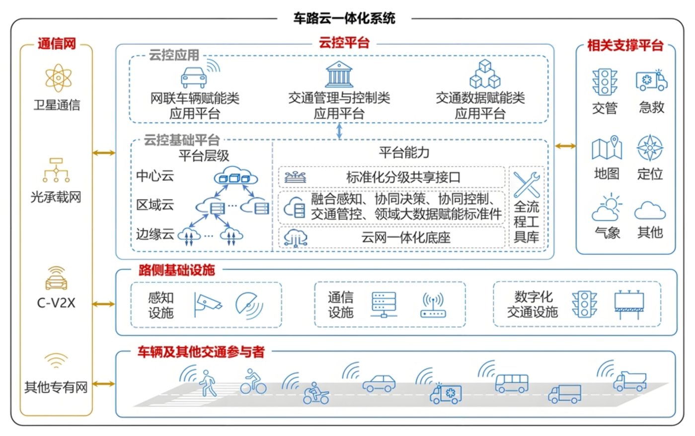 大模型加速上车,吹响新一轮智驾「军备竞赛」号角?