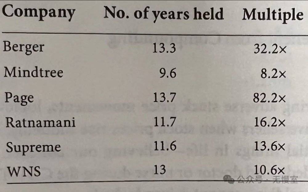 从生物学的角度，该如何做好投资？