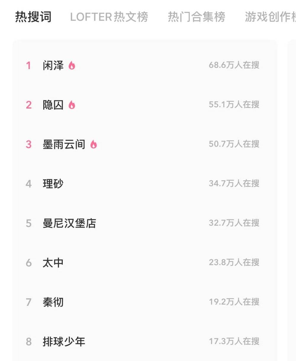 从BBS到LOFTER:中文同人圈的奇幻二十年