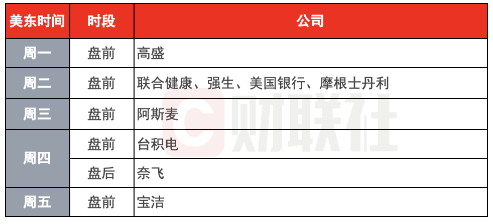 环球下周看点：中东局势再度升级 美股Q1财报季进入高峰期