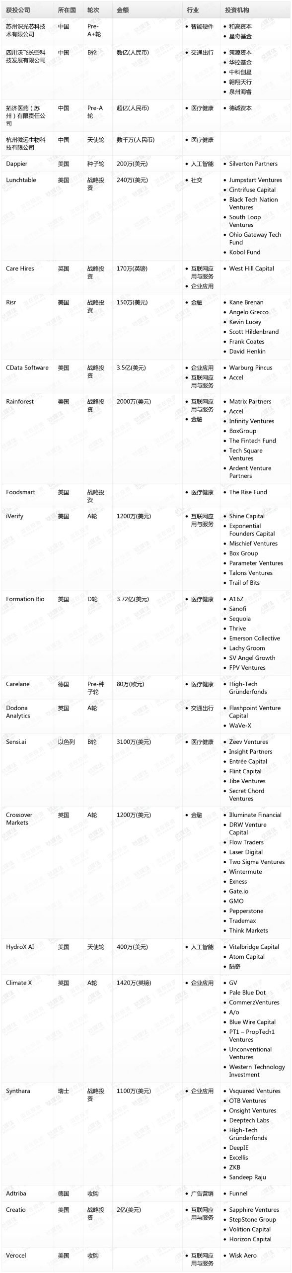 钛媒体Pro创投日报:6月27日收录投融资项目23起