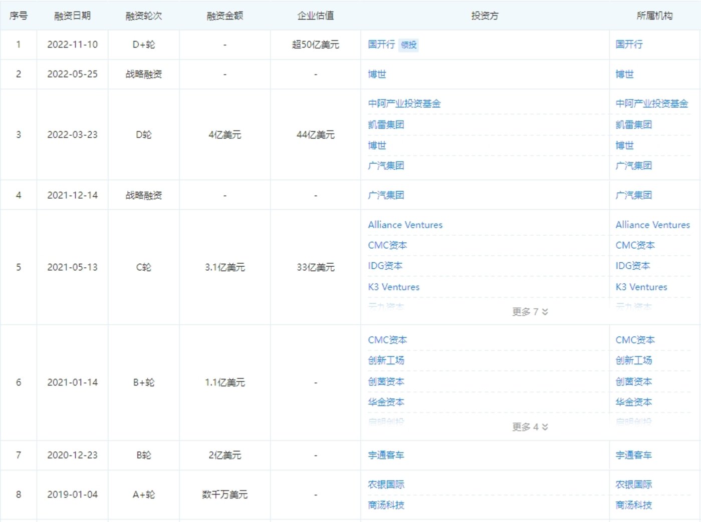 文远知行冲刺上市：闯关红海的机会、压力和阻碍