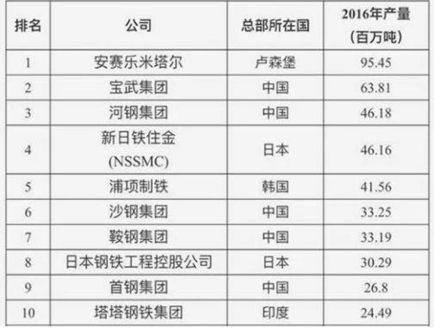 刚刚，钢铁巨人、「中国卡耐基」，走了