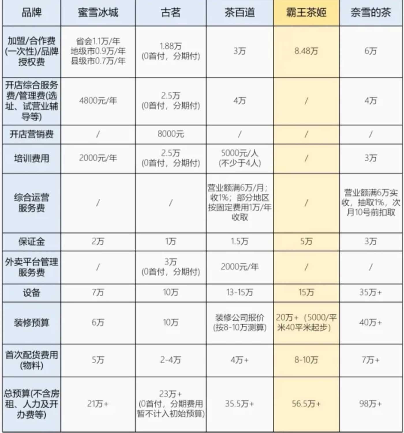 「吃瓜」的CoCo都可陷入「中年危机」