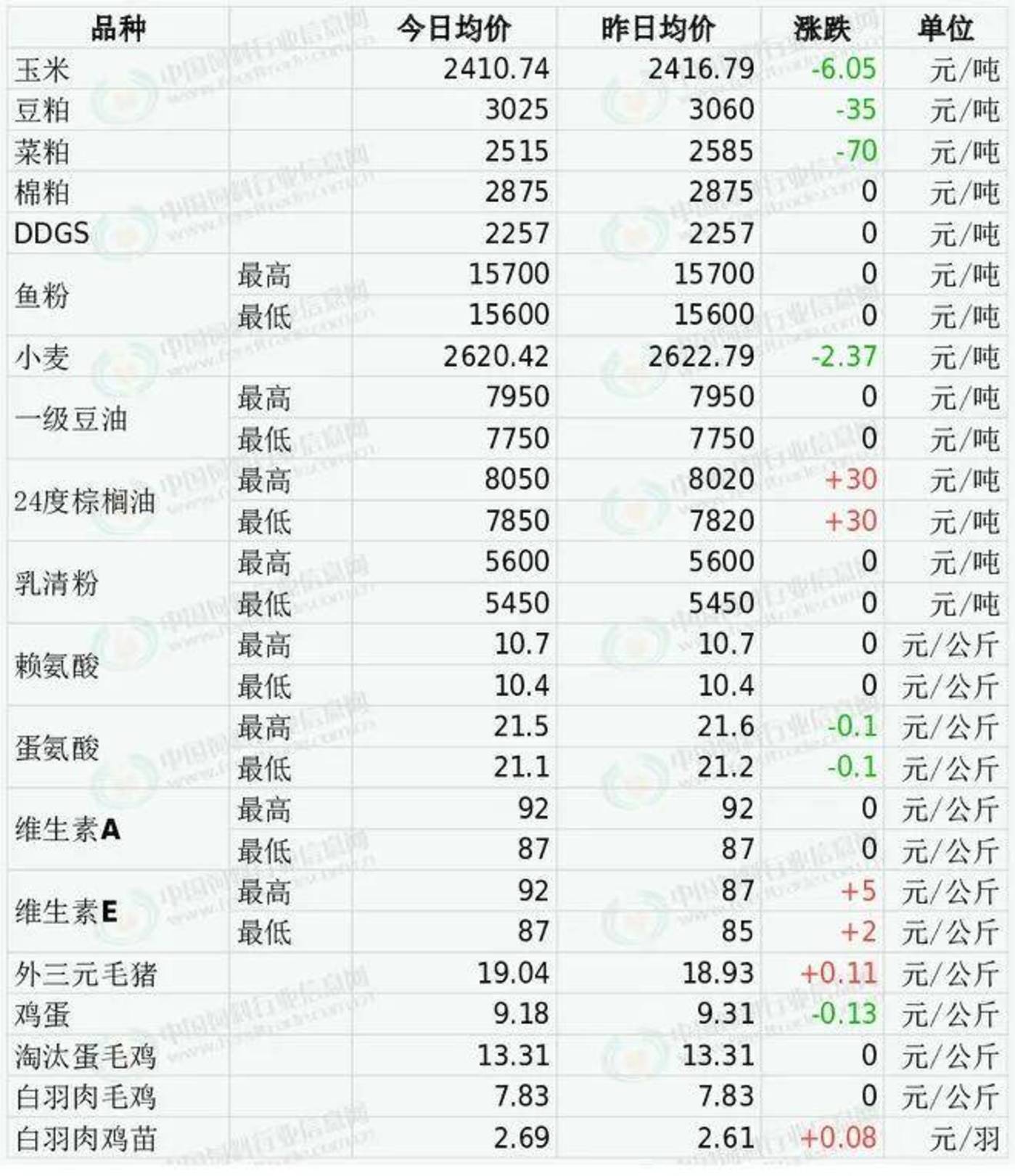 源头「杀牛」、价格连跌，行业名牌突然利润跳水近100%
