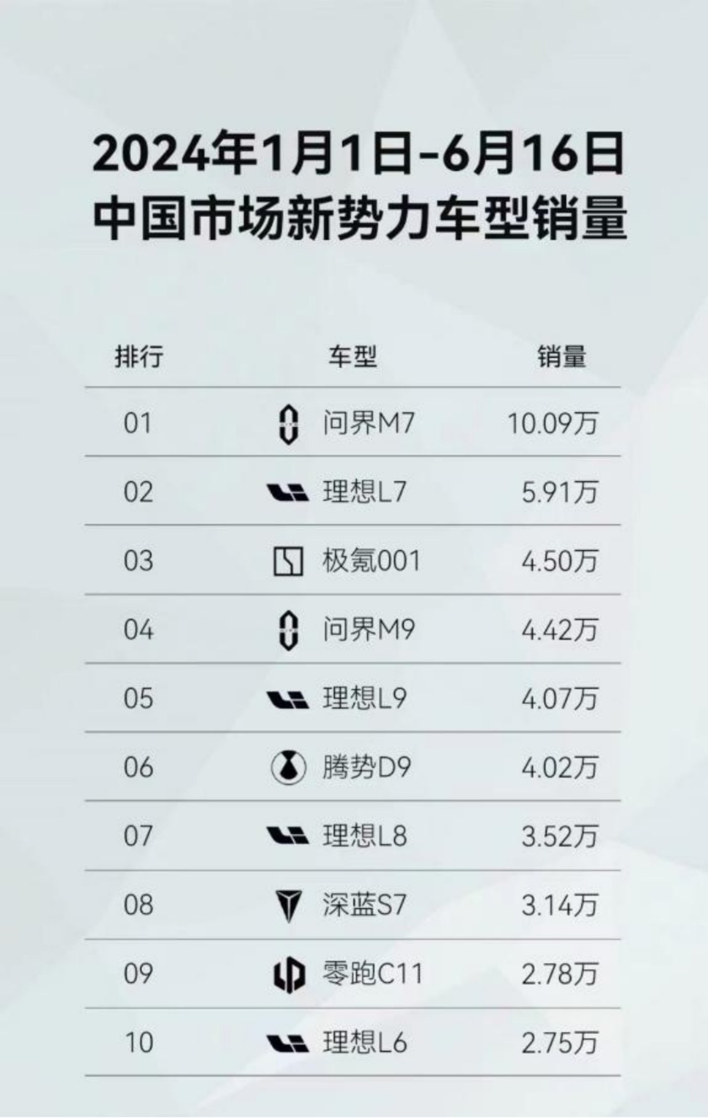 打折出售「问界」商标，华为图什么？