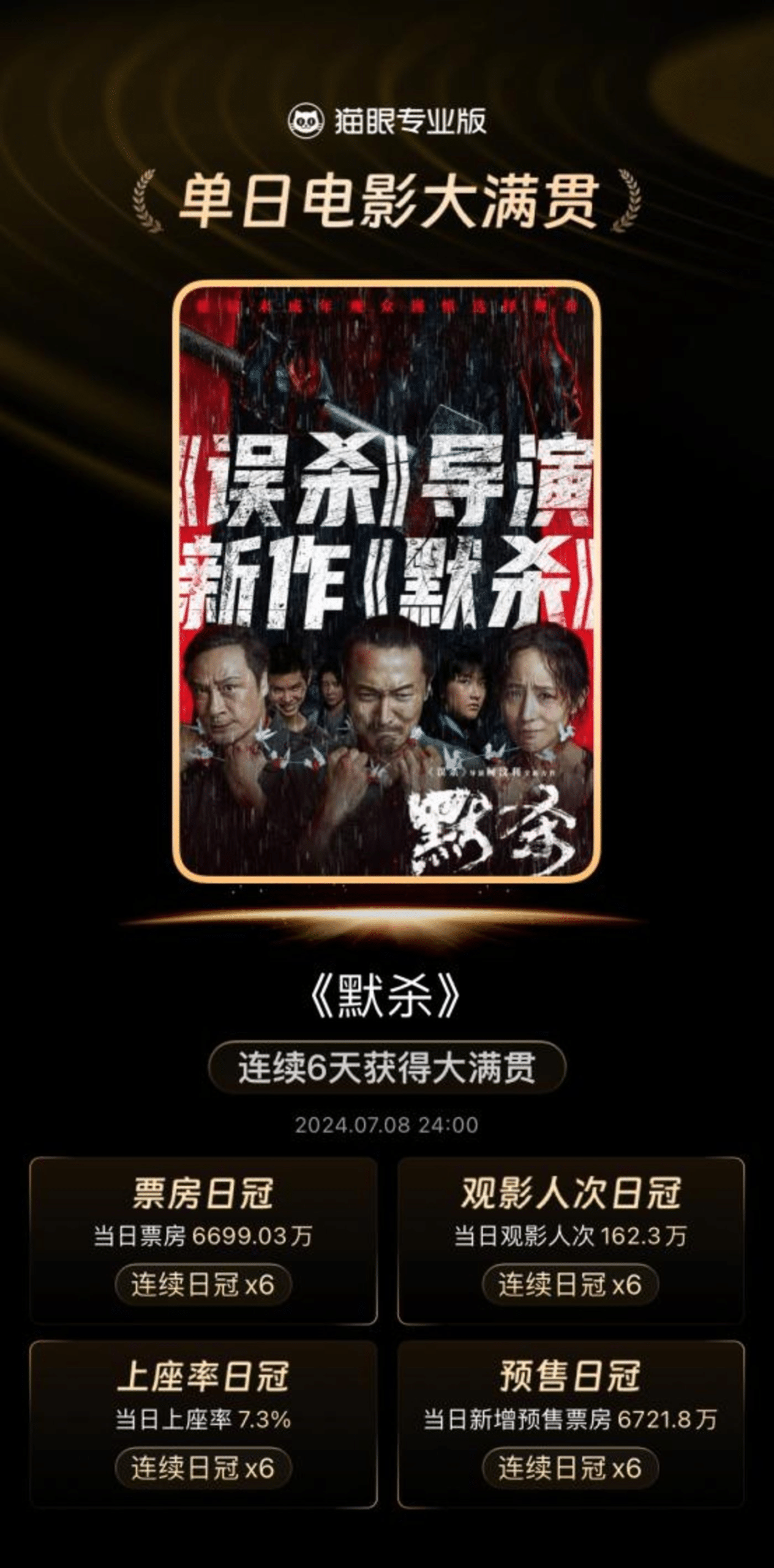 《默杀》的「暴力奇观」：春节档后首部10亿+「黑马」即将诞生？