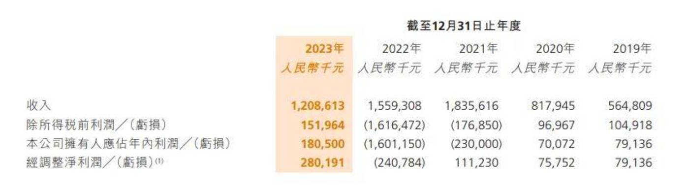 新加坡救得了海伦司吗？