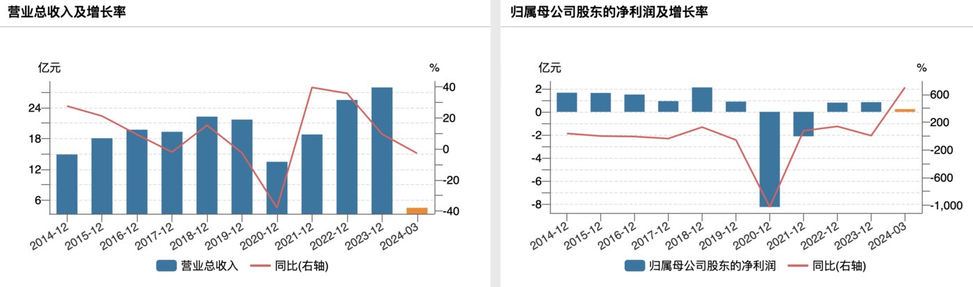 天汽模再谋易主，神秘接盘方成立不足半年