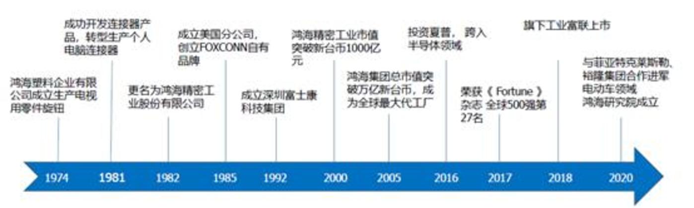 鸿海「不倒翁」启示录:不是所有代工厂,都是「时代的眼泪」