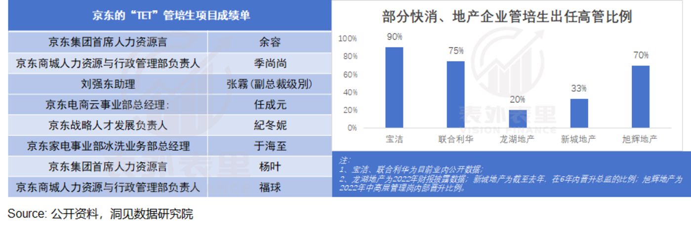 管培生「金饭碗」,何以成为骗局?