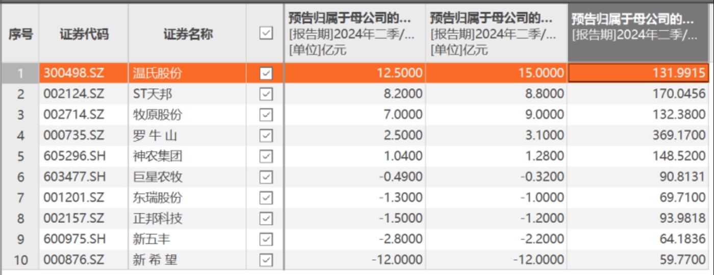 月薪两万打不起羽毛球,反转来了