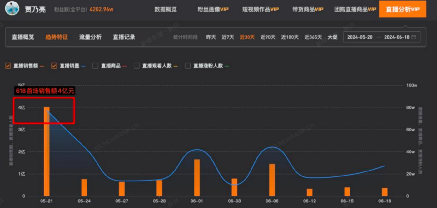 俞敏洪赌对了?