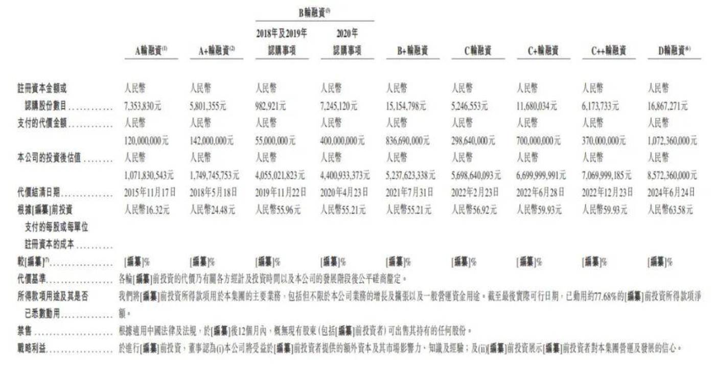 博泰车联网9年估值涨近8倍，部分股权激励价格低至1折