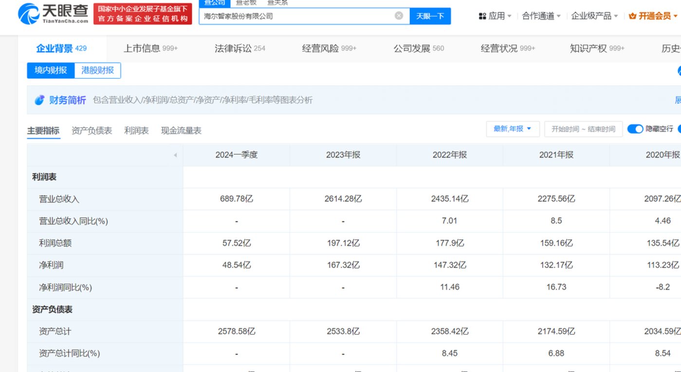 海信、TCL与海尔们机会与挑战:从出海分歧到以旧换新