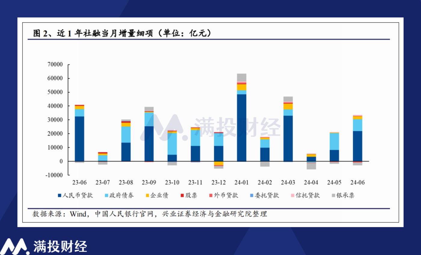 银行股能否在弱信贷的环境下实现「旱涝保收」？