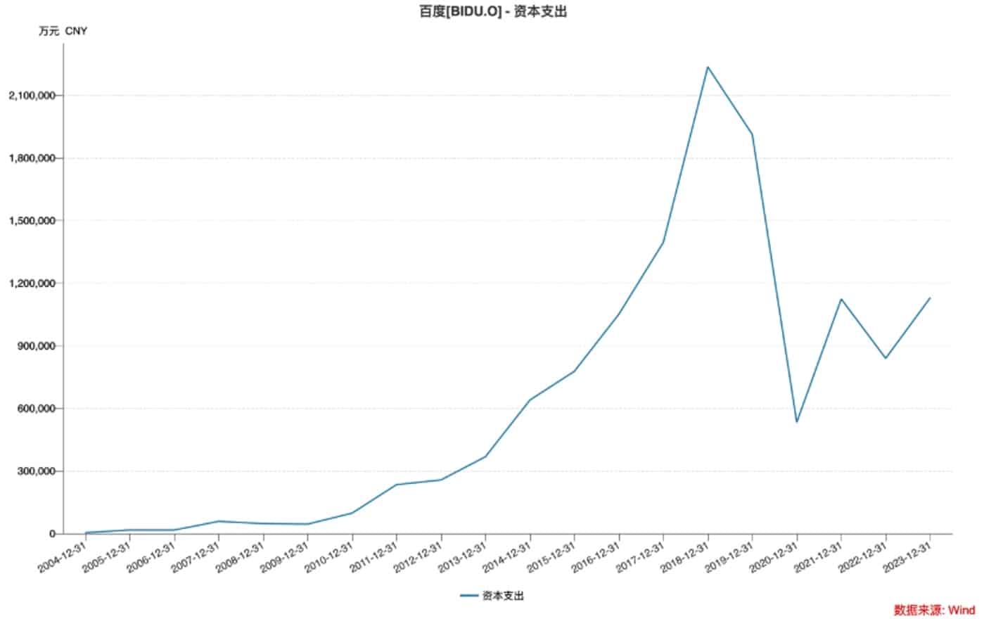 开源大模型不弱鸡