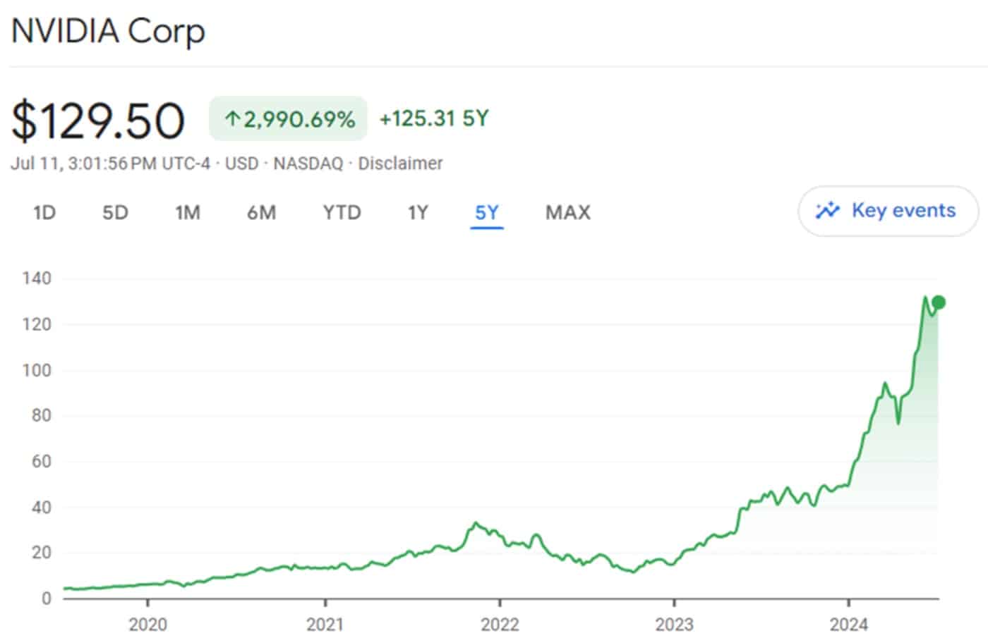 大模型时代，谁会成为下一个英伟达?