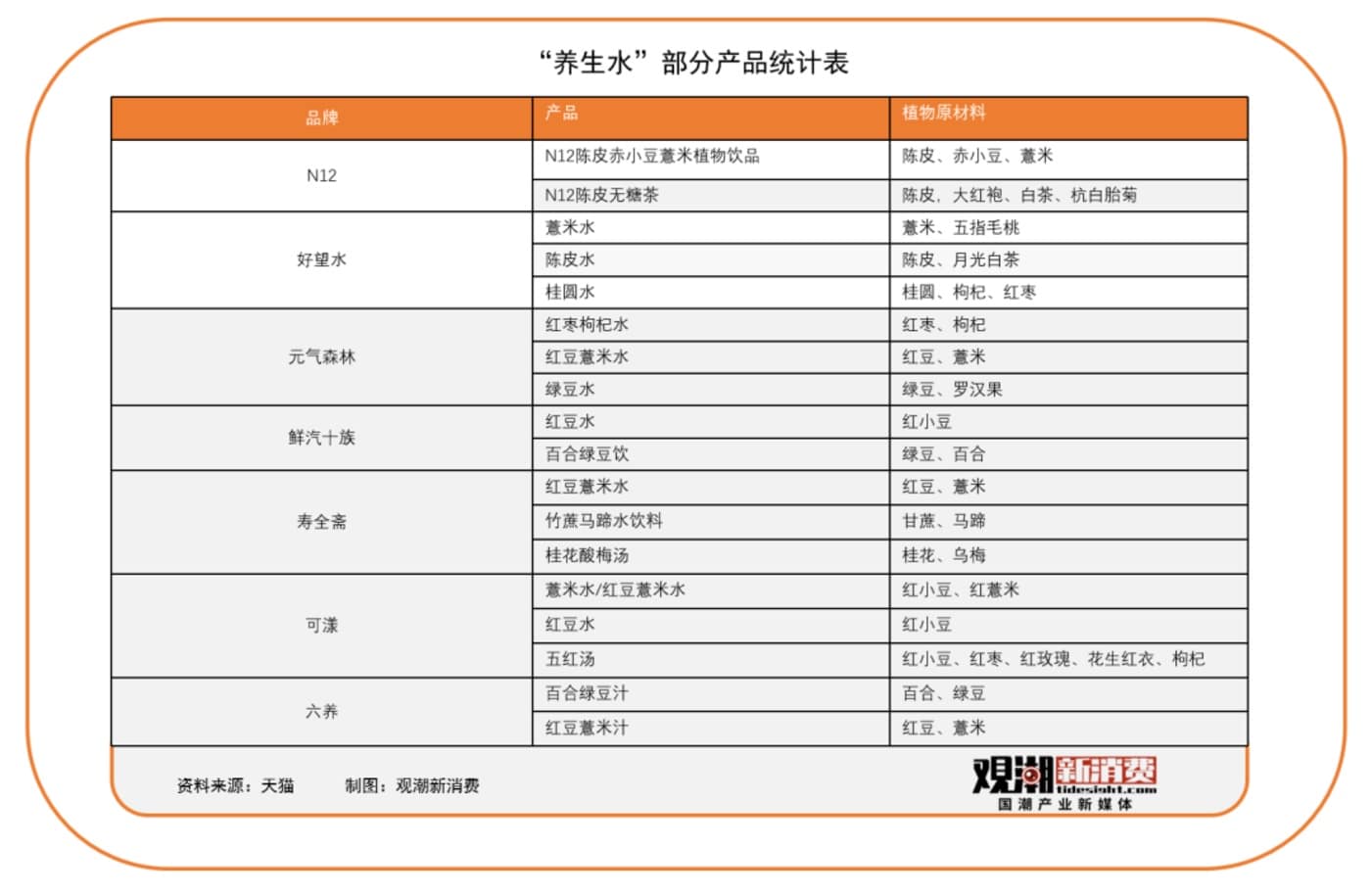 饮料的夏日争夺战，卷向「养生水」