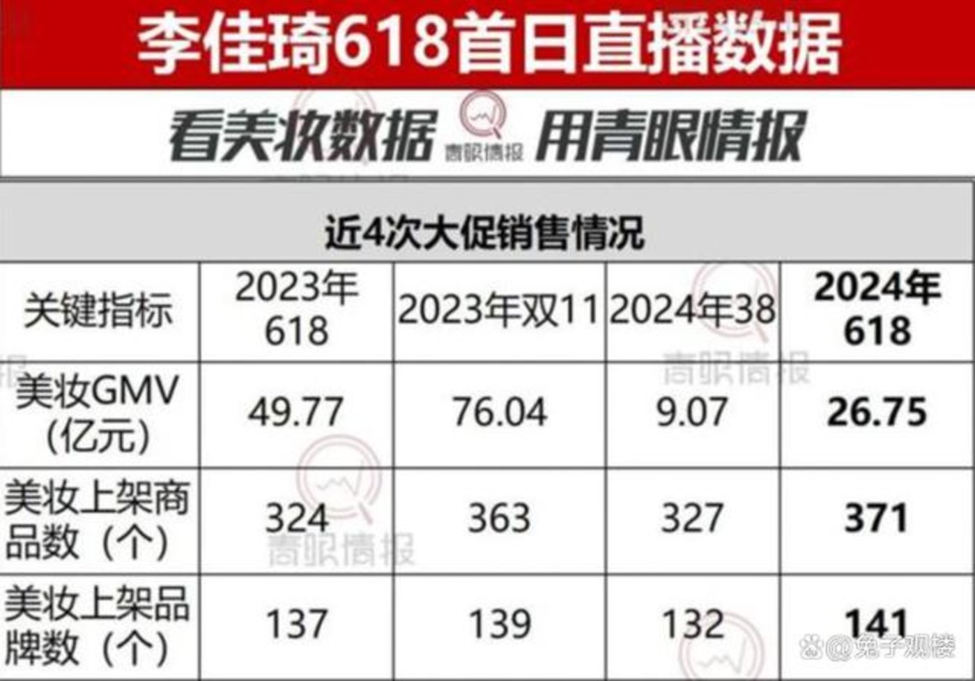 超级主播集体「喊累」,直播带货怎么那么难?
