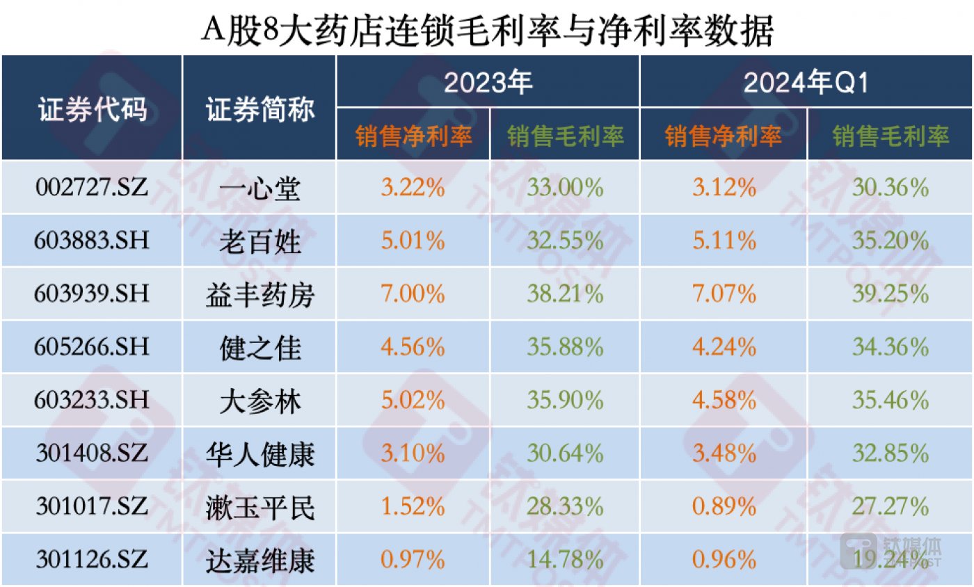 金桂财经制图 数据来源：Wind