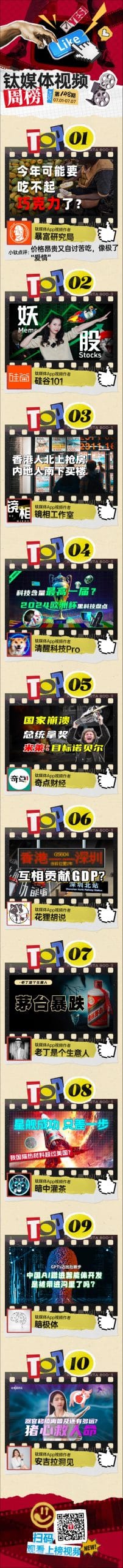 价格昂贵又自讨苦吃,像极了「爱情」 | 钛赞了视频周榜第148期