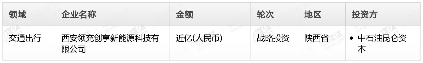 钛媒体Pro创投周报：第30周收录114起融资事件