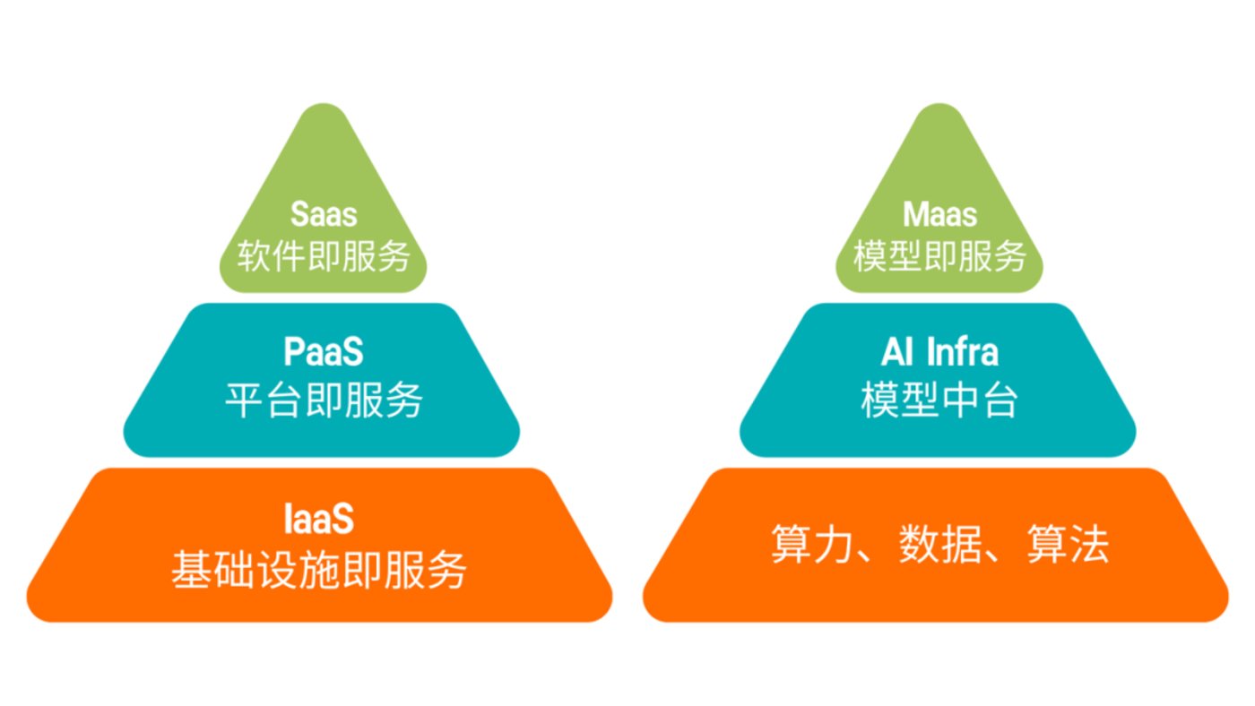 从「卖铲子」到「造金矿」:AI Infra成为大模型应用背后的最大赢家?