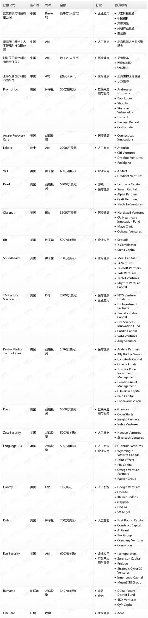 钛媒体Pro创投日报：7月25日收录投融资项目22起