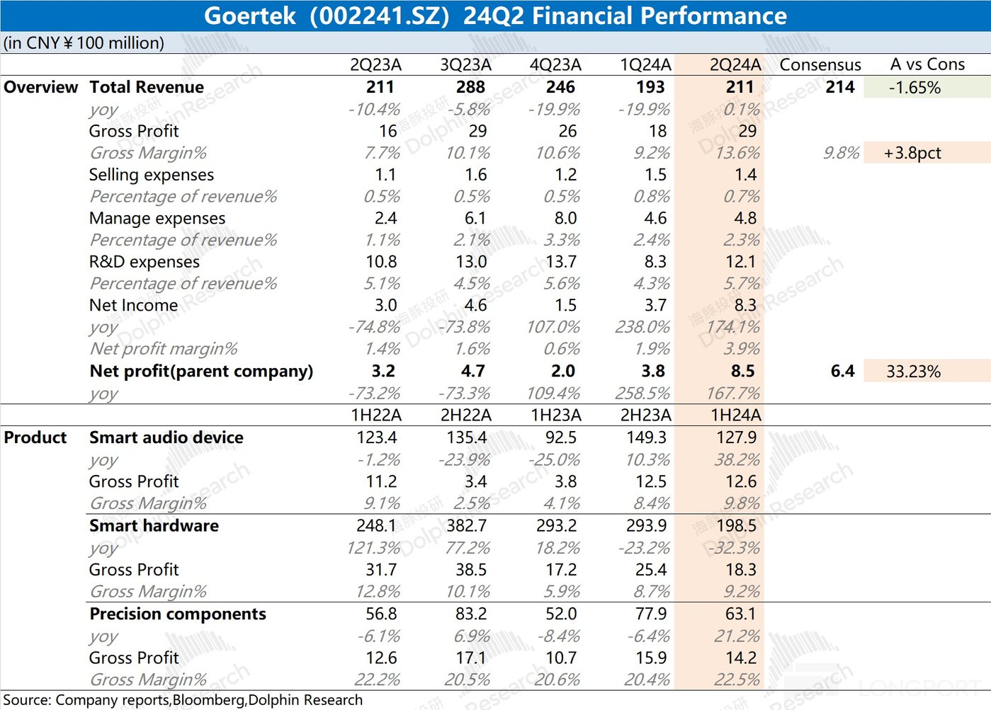 歌尔股份：传统业务修复，VR 难见起色
