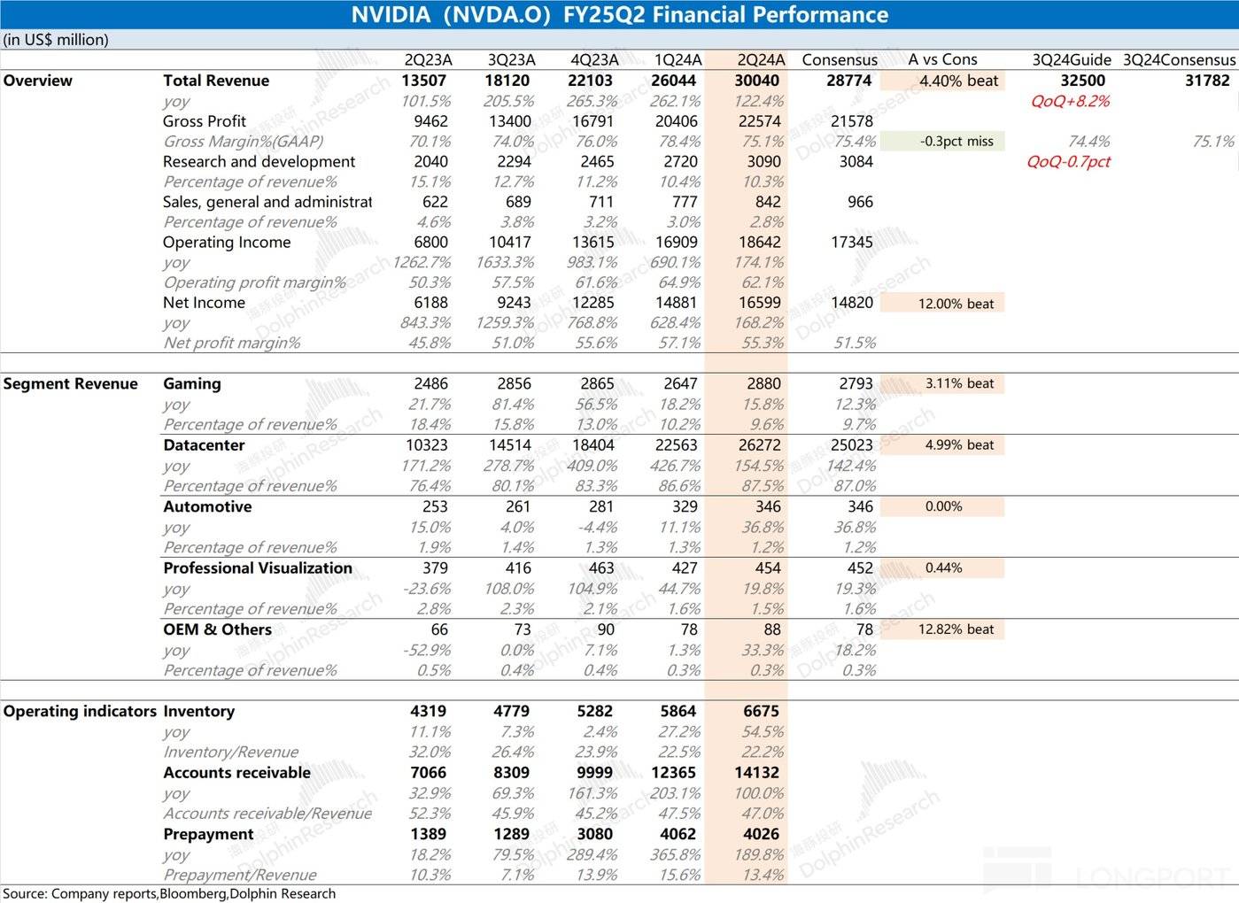 英伟达：AI 信仰也崩，蜜汁要成毒药？