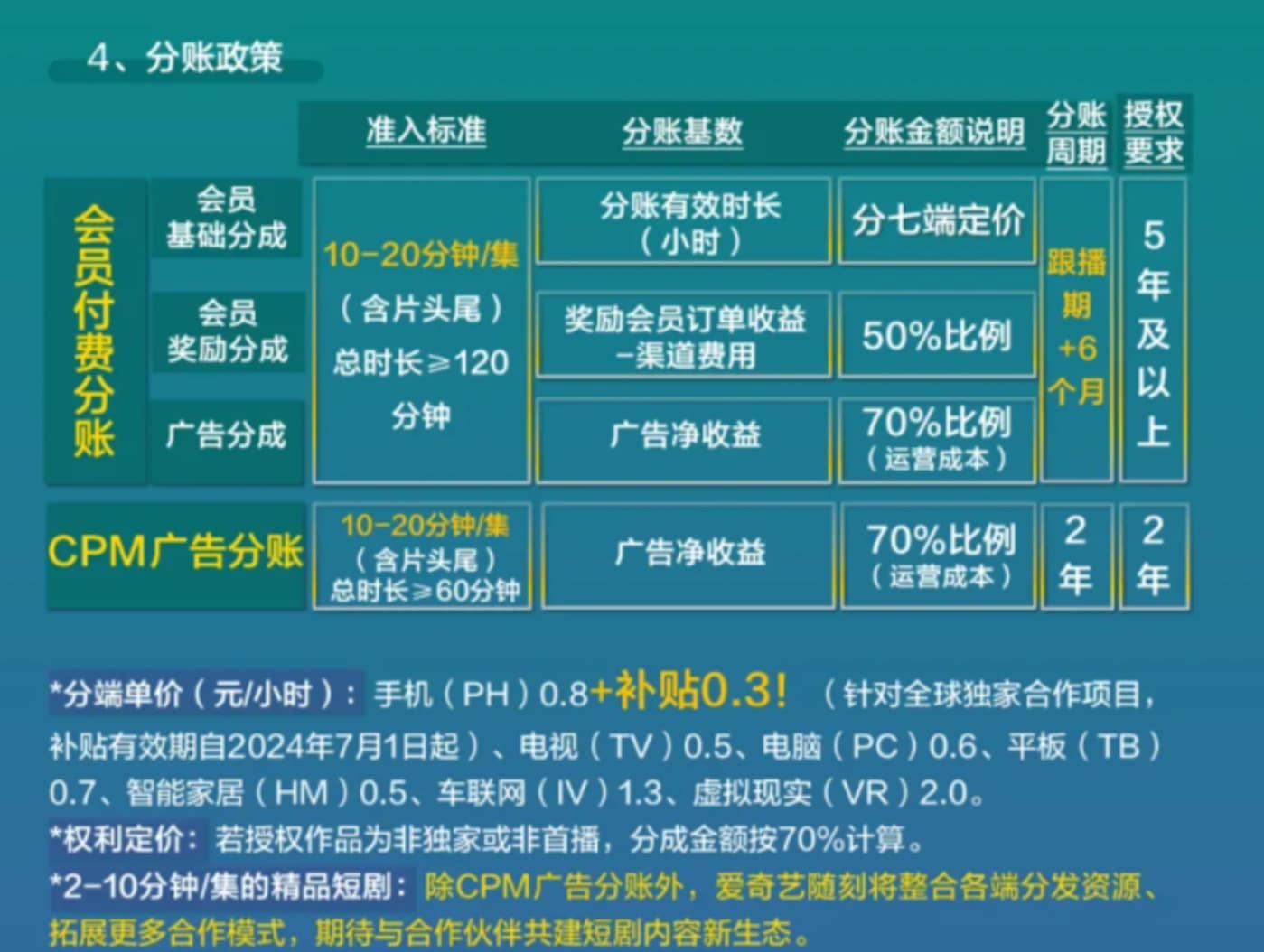 「短剧」站上十字路口