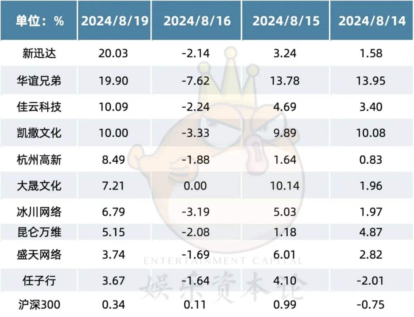《黑神话》上线前夜,群魔乱舞借东风,谁在股市薅猴毛?