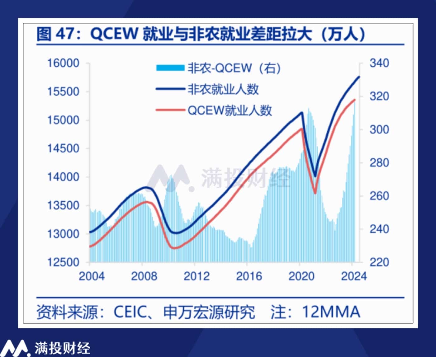 美联储降息前瞻:「何时降」已成定局,「怎么降」成为核心问题
