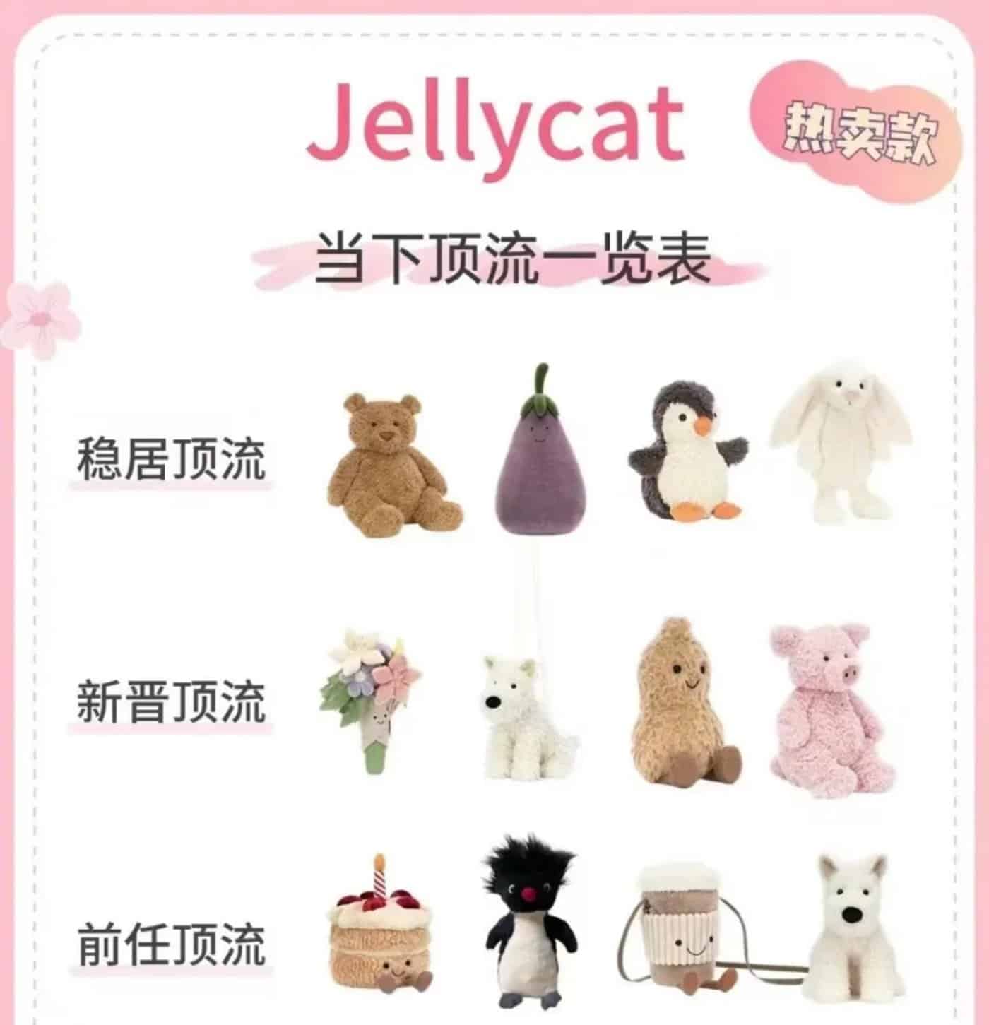 低价甩卖泡泡玛特后，年轻人花上万元买Jellycat