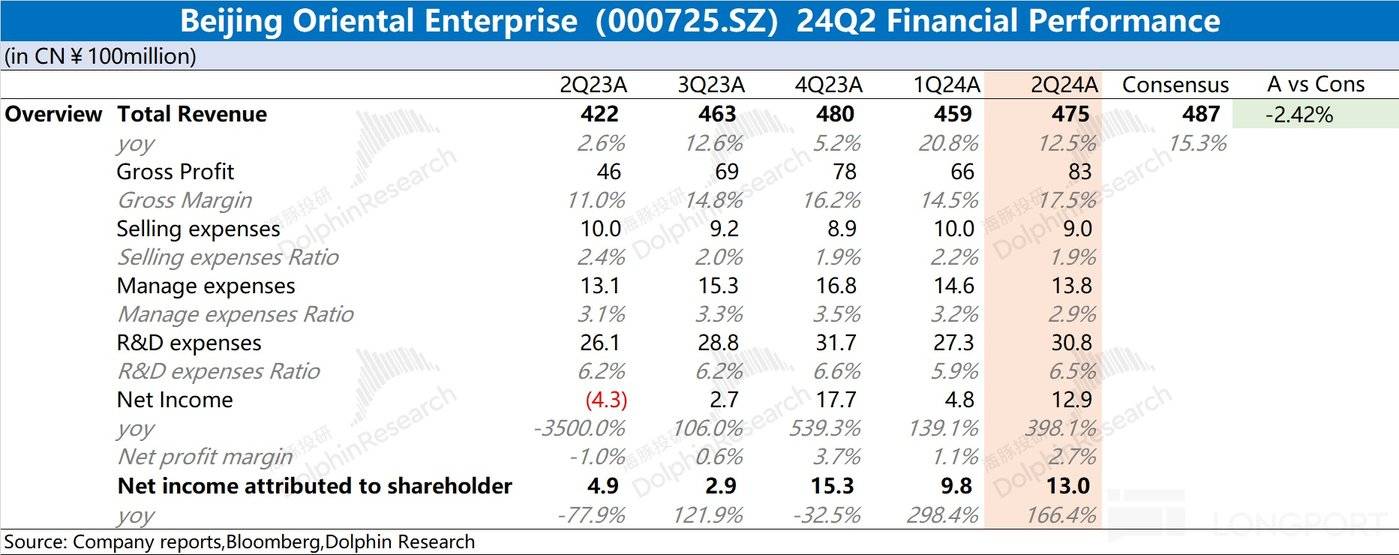 京东方：「隐雷」 出没，魔咒难逃