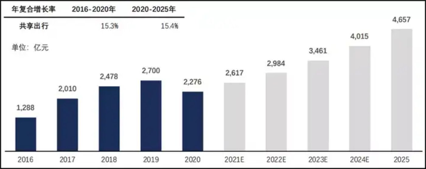 共享经济的故事，快要讲不下去了