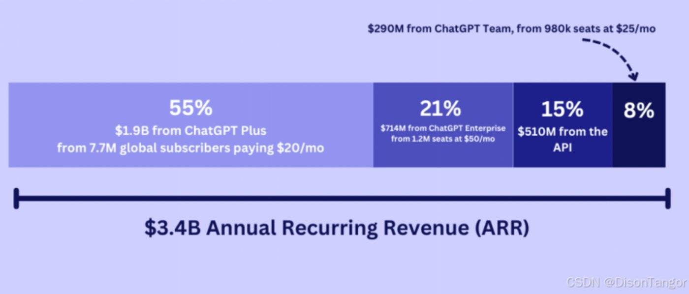 ToB Or ToC，大模型不做「选择题」