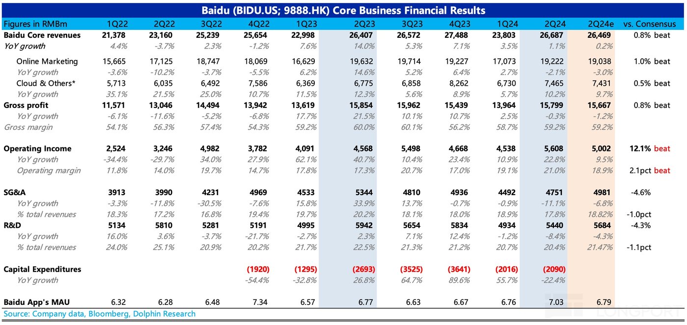 多重压力在身，百度艰难求变