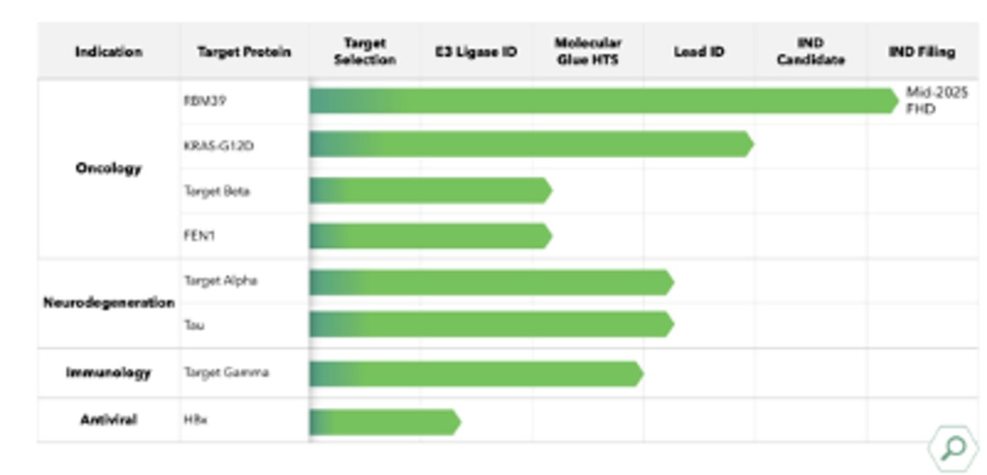 「暴雷」的Biotech，开始另起炉灶