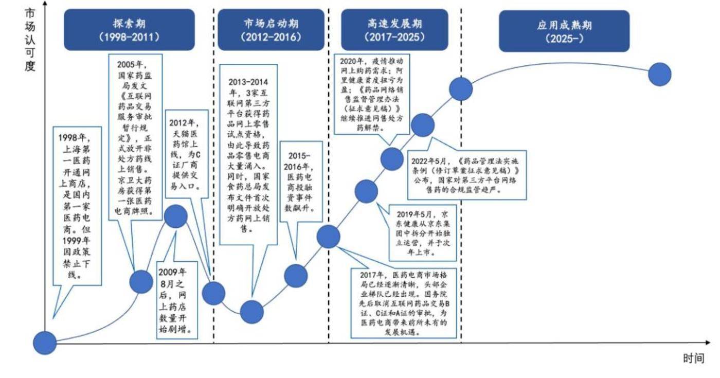 医药电商的「诸神之战