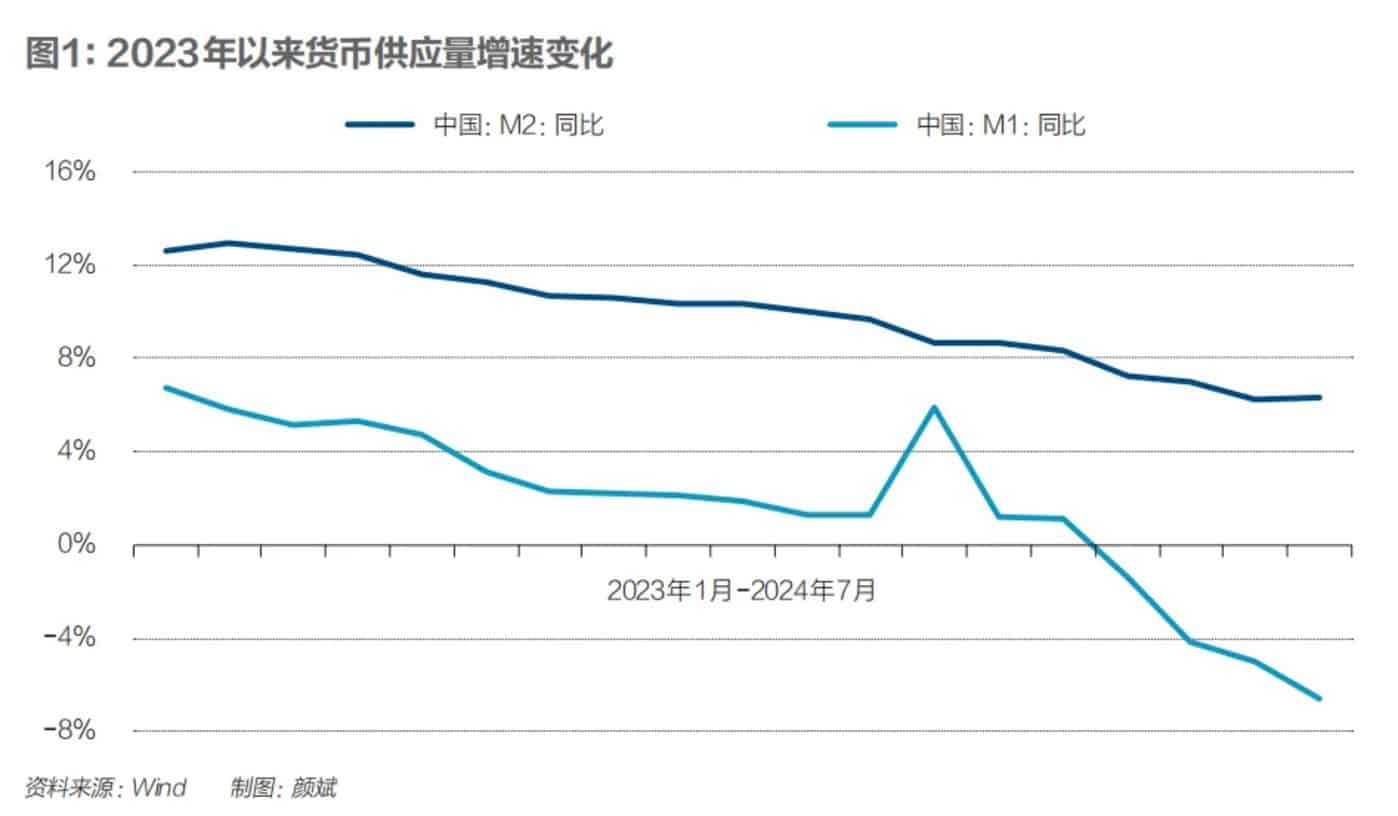 如何深化金融体制改革