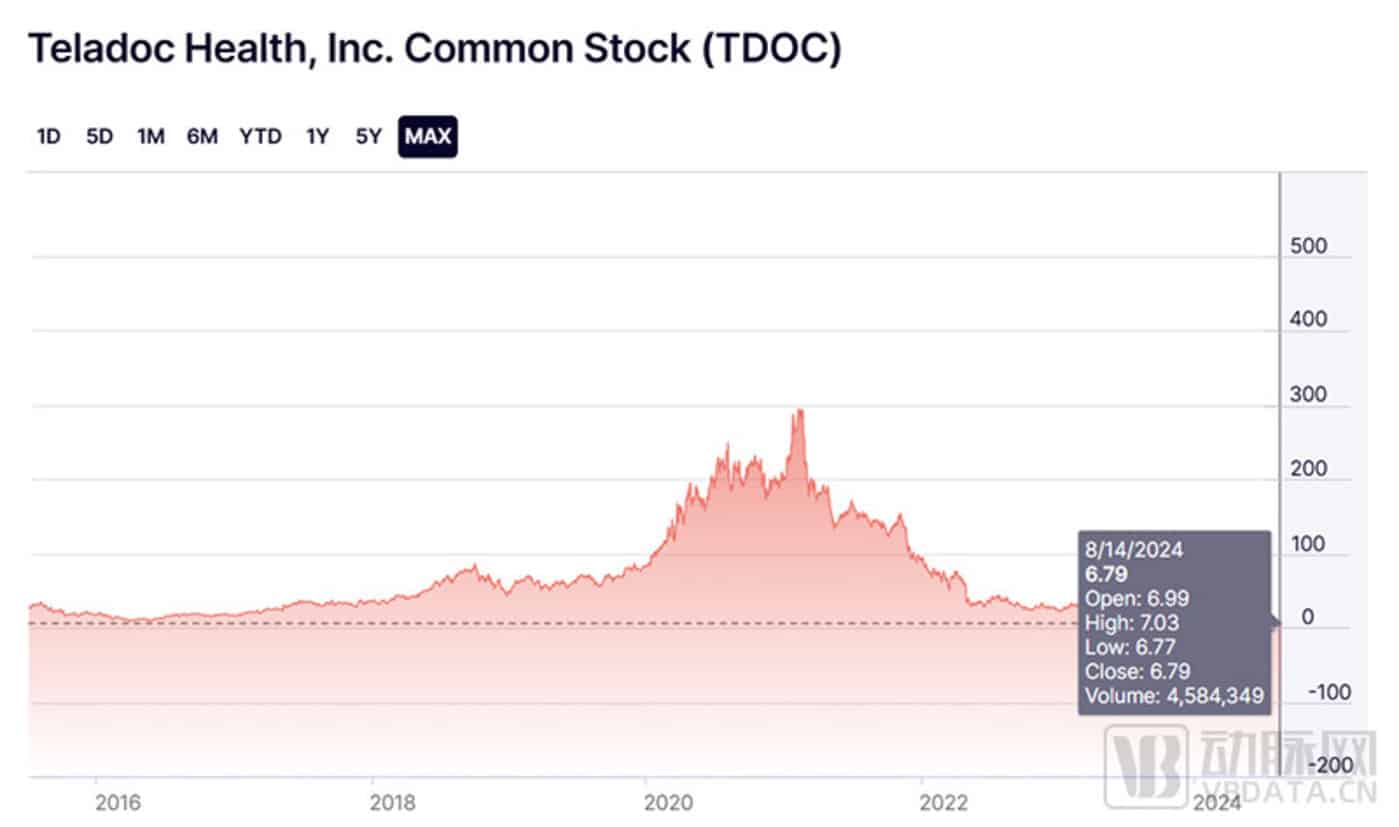 互联网医疗，它赚翻了