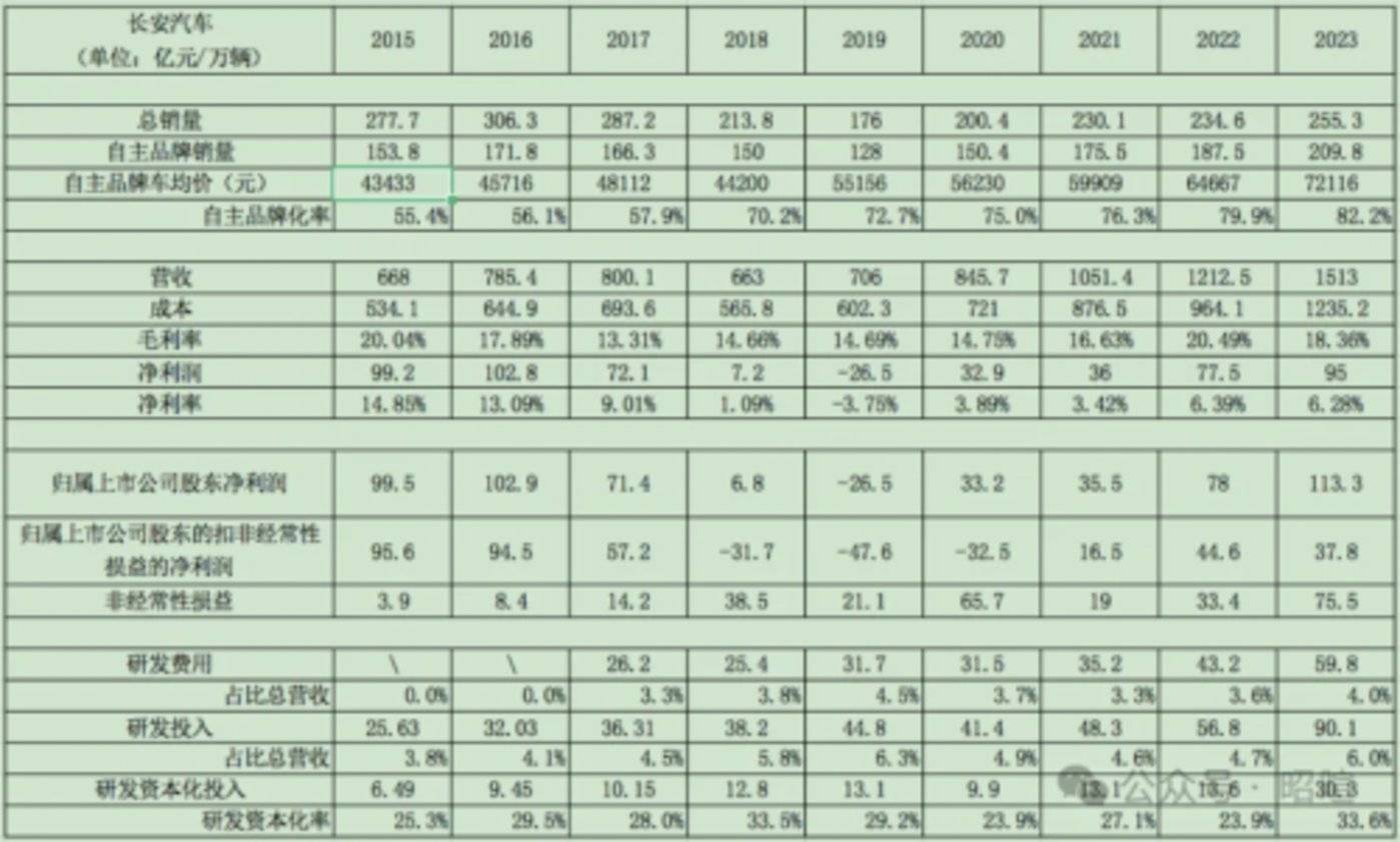 「开放合作」+「伙伴关系」，再看长安新能源转轨的方法论