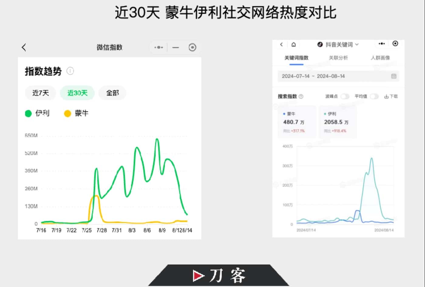 这一届奥运营销,伊利和蒙牛谁更滑头?