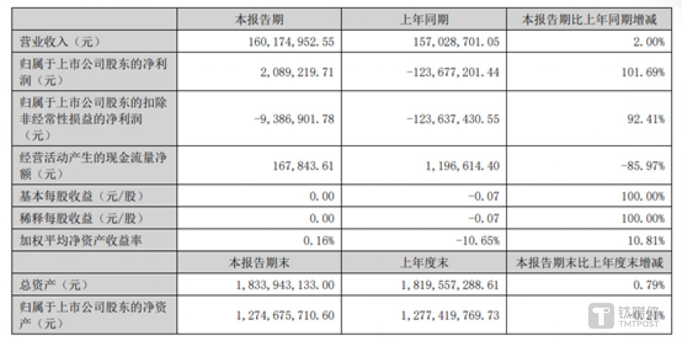 图源：兆新股份2024年半年报