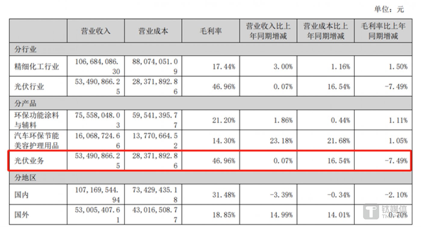 图源：兆新股份2024年半年报